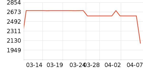 �����յ���ʷ�۸�