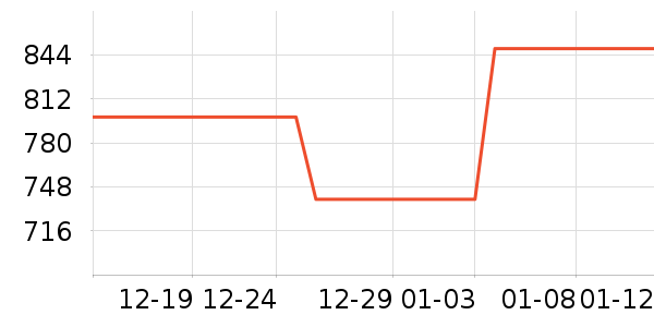 ��˹����Я���δ���ʷ�۸�