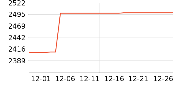 �����յ���ʷ�۸�