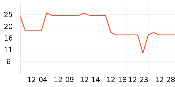 �������Ʒ��ʷ�۸�