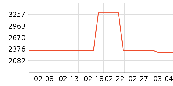 ����ϴ�»���ʷ�۸�