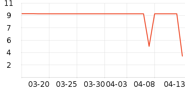 ����Ʒ�����뵶��ʷ�۸�