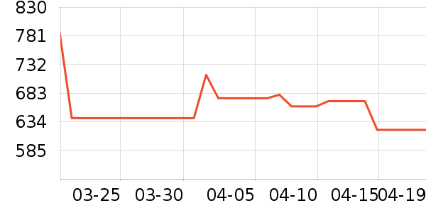 ��Ħ������ʷ�۸�