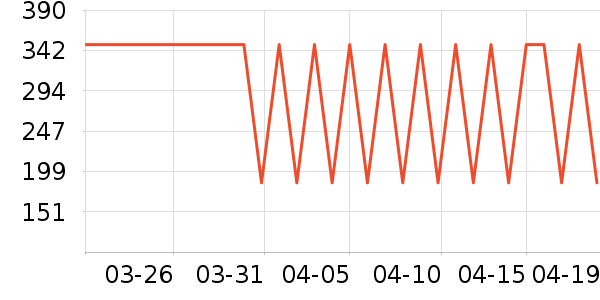 ˮ�Ǵ�����ʷ�۸�