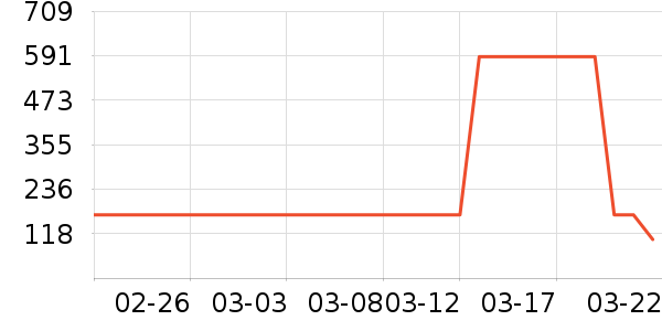 MEPIFORM����������е��ʷ�۸�