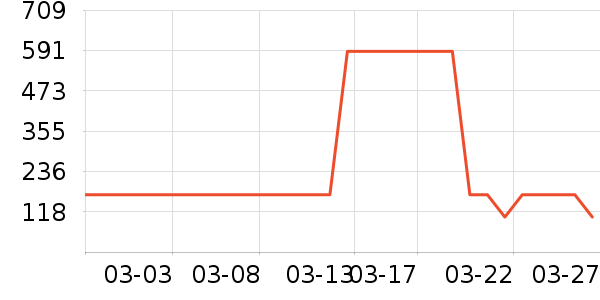 MEPIFORM����������е��ʷ�۸�