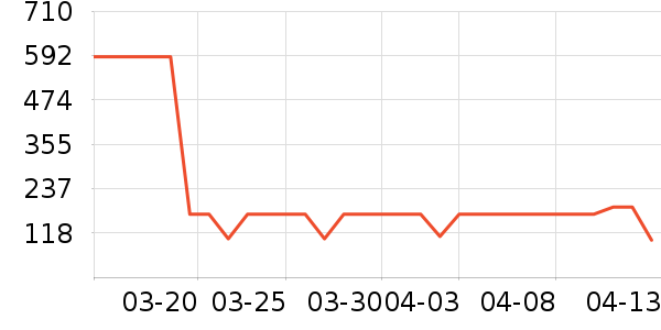 MEPIFORM����������е��ʷ�۸�