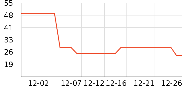 Lnieerʱ�н�ָ/������ʷ�۸�