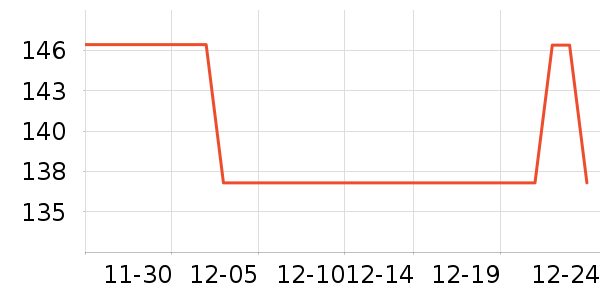 ��ţ����/����Ʒ��ʷ�۸�