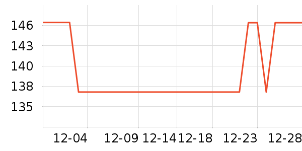 ��ţ����/����Ʒ��ʷ�۸�