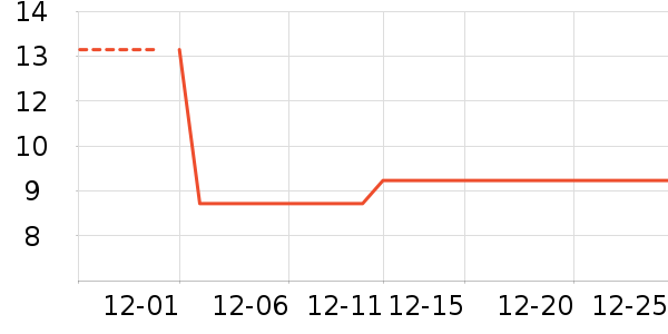 �Ź�������ʷ�۸�