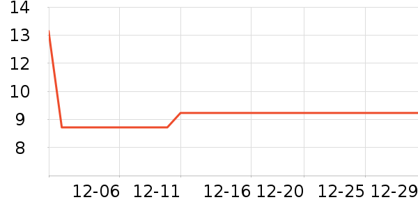 �Ź�������ʷ�۸�