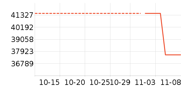 ��������ʷ�۸�