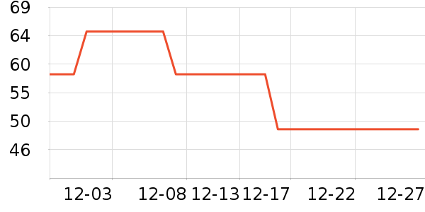 ����/������ʷ�۸�