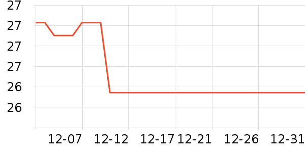 ����U����ʷ�۸�