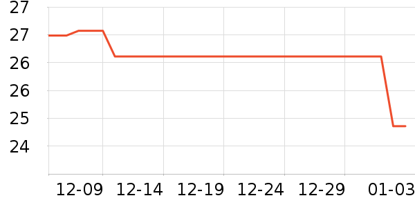 ����U����ʷ�۸�