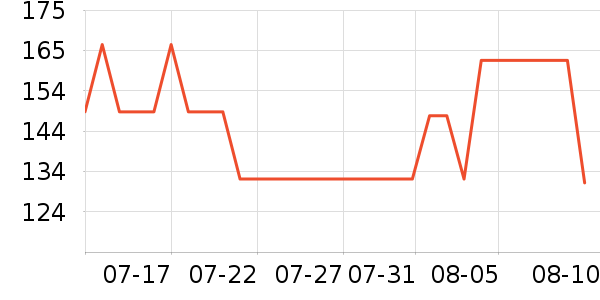 Ubras������ʷ�۸�