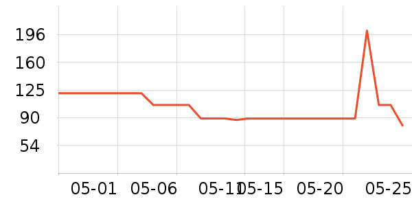 �ʻ�Դ������ʷ�۸�