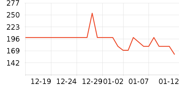 �׼ҳ�������ʷ�۸�