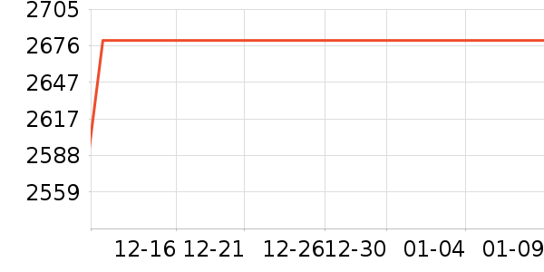 ������һ��ͯ��ȫ������ʷ�۸�