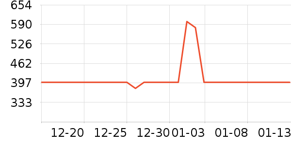 ������д����ʷ�۸�