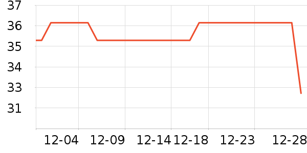 ����ҵƷ��ʷ�۸�