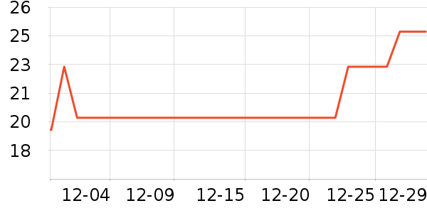 ����������ʷ�۸�