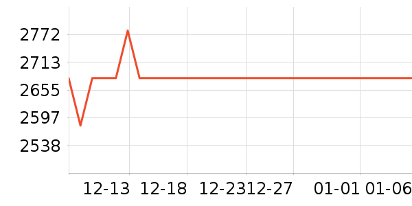 ������һ��ͯ��ȫ������ʷ�۸�