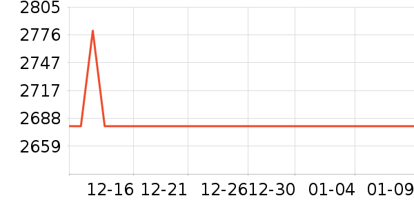 ������һ��ͯ��ȫ������ʷ�۸�