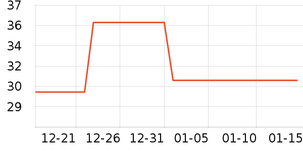 ����������ʷ�۸�