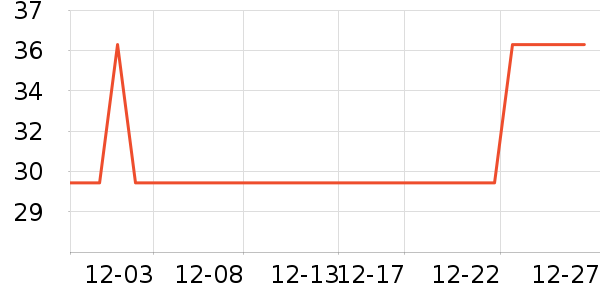 ����������ʷ�۸�