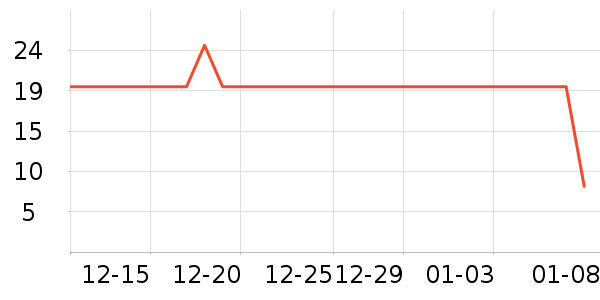 �仨�ֹ�/������ʷ�۸�