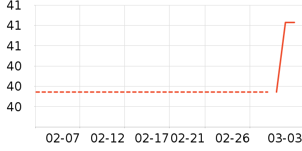 ������Ⱦ��/�̷�/������ʷ�۸�