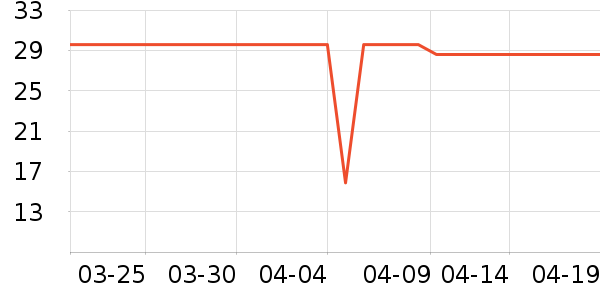 ���ʴ�������ʷ�۸�