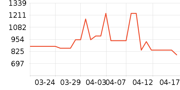 �๦��һ�����ʷ�۸�