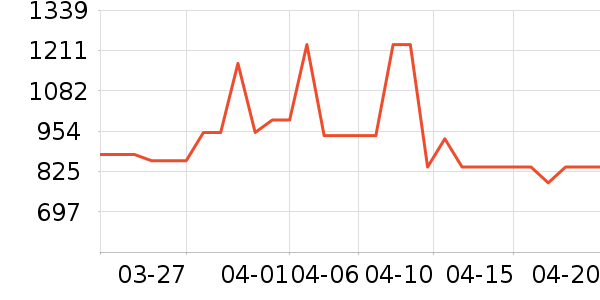 �๦��һ�����ʷ�۸�