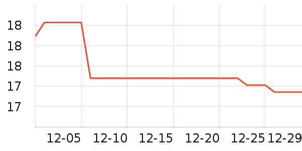 ����ɭ����ˮ����ʷ�۸�