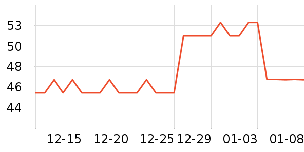 ˫άѧ���ľ���ʷ�۸�