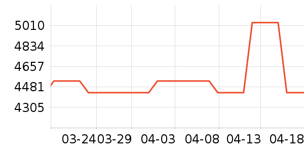 AVDAR���������ʷ�۸�