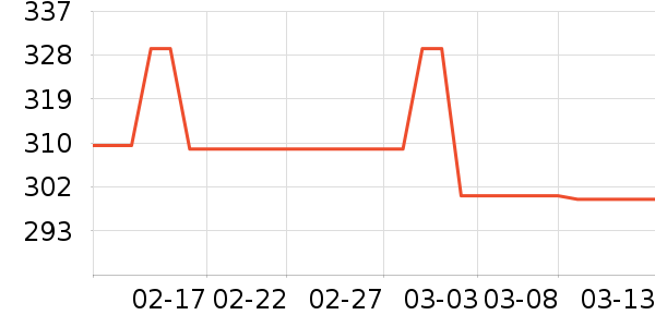 ������������ʷ�۸�