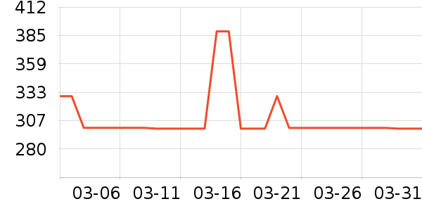 ������������ʷ�۸�