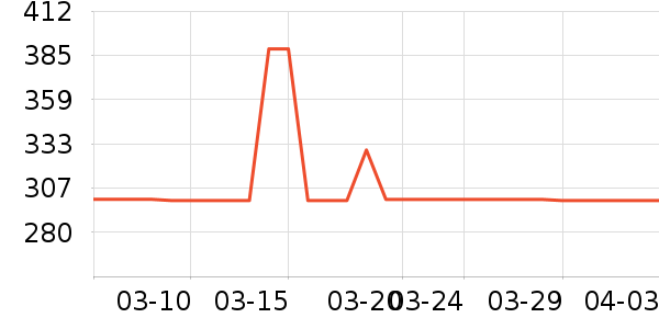 ������������ʷ�۸�