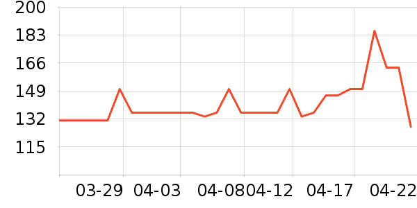 ��֮��Ӥ�׶�ά����/��������ʷ�۸�