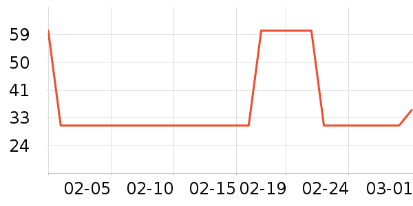 �������ţ��/��Ʒ��ʷ�۸�