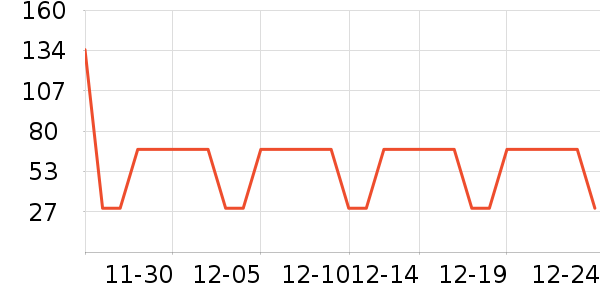 ����Ůװ��ʷ�۸�