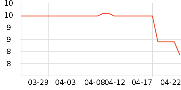 ����/ˮ��/ˮ����ʷ�۸�