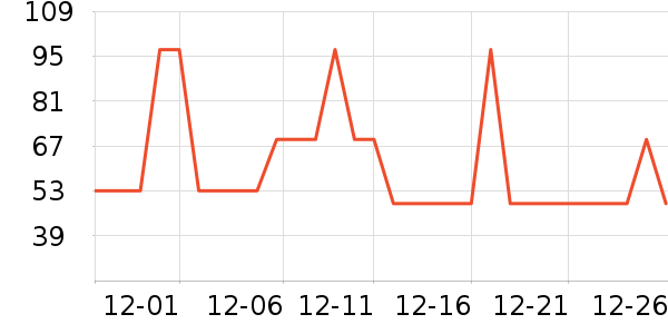 ³������ʷ�۸�