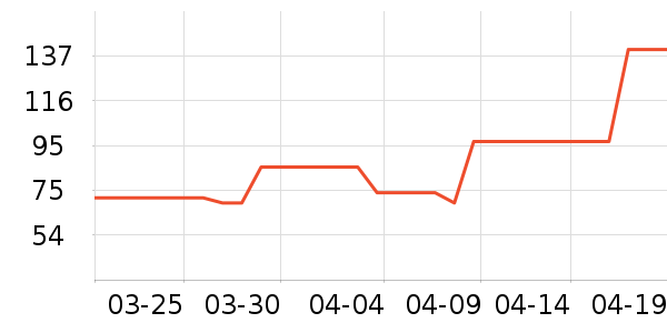 ŷʫ����˪/�۲�������ʷ�۸�