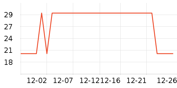 ��֮�۳���С������ʷ�۸�