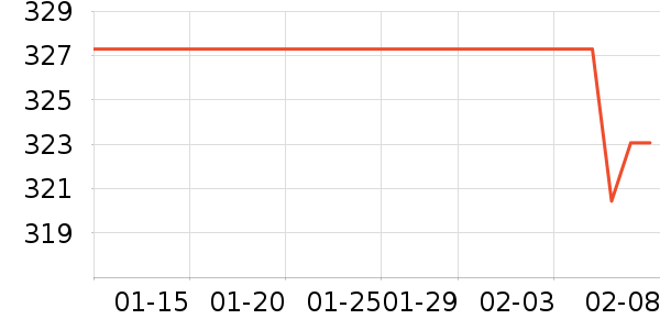 ��Բ�˼��/������ʷ�۸�